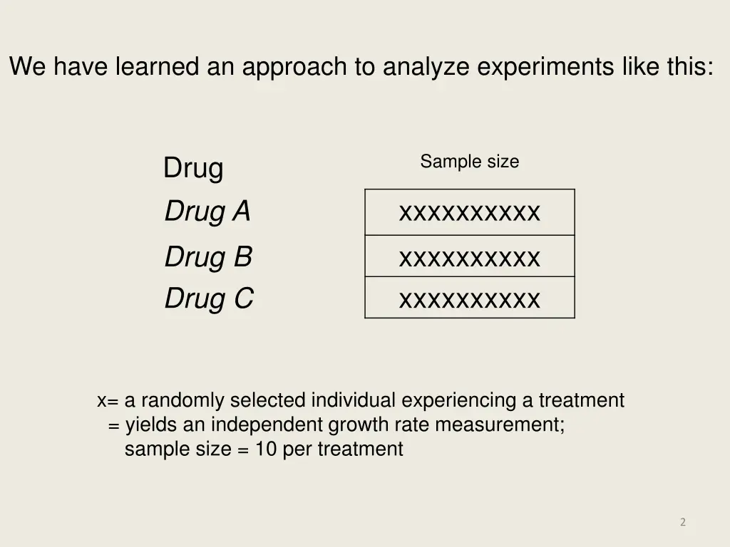 we have learned an approach to analyze