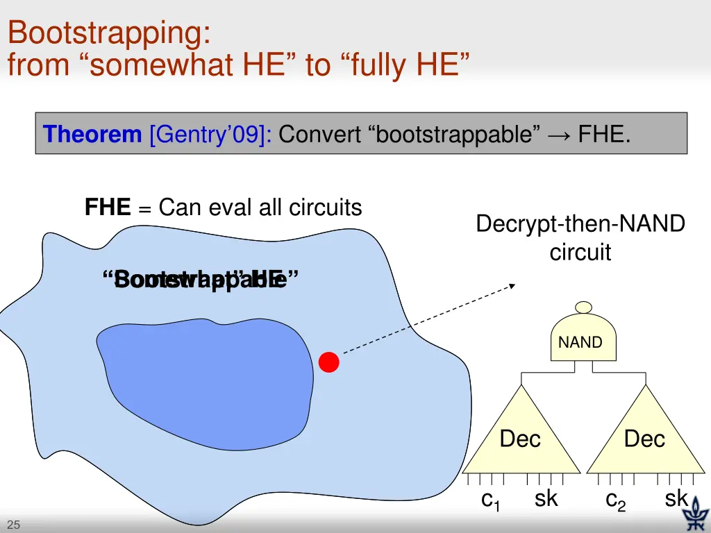 bootstrapping from somewhat he to fully he 1