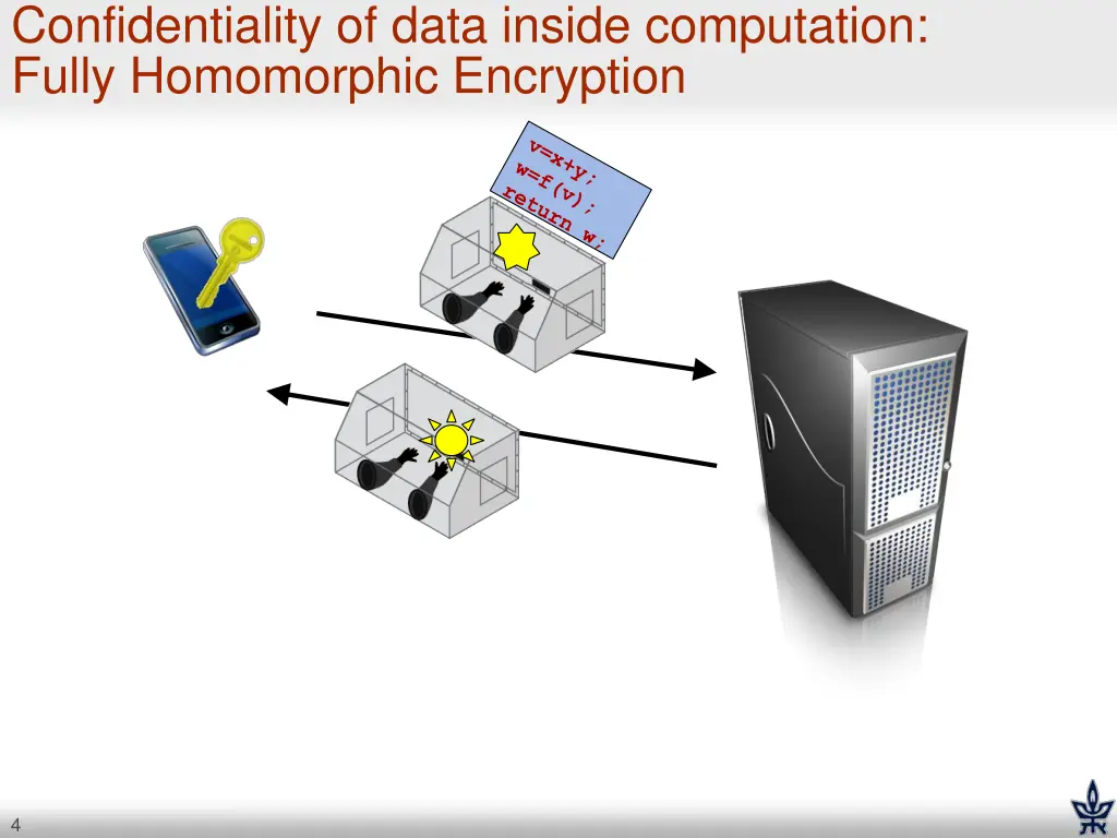 confidentiality of data inside computation fully