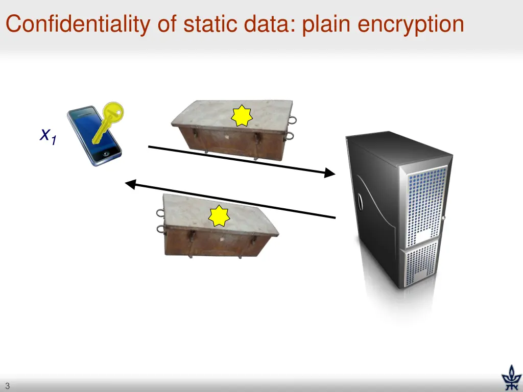 confidentiality of static data plain encryption