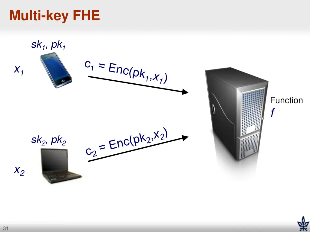 multi key fhe