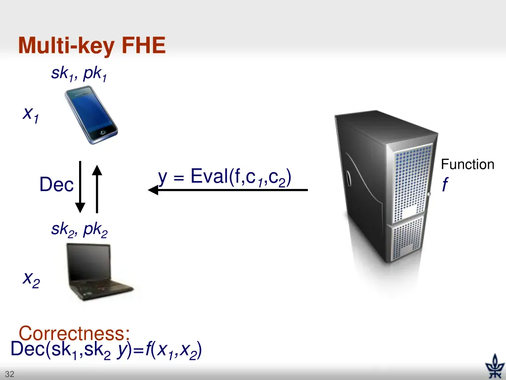 multi key fhe sk 1 pk 1