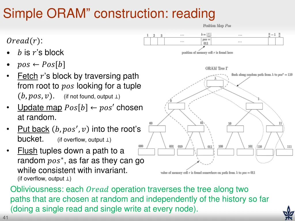 simple oram construction reading