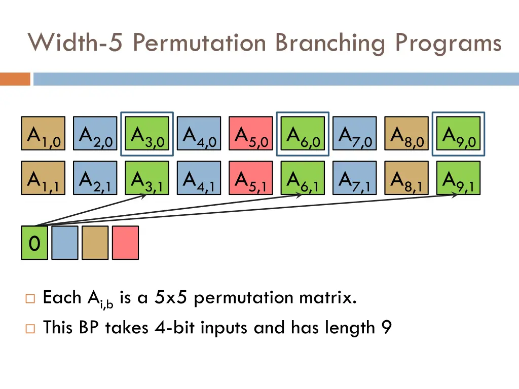 width 5 permutation branching programs 1