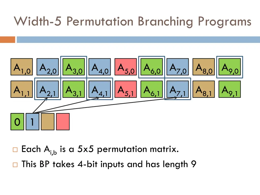 width 5 permutation branching programs 2