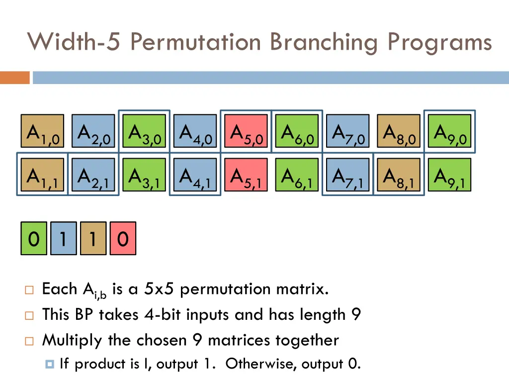 width 5 permutation branching programs 3