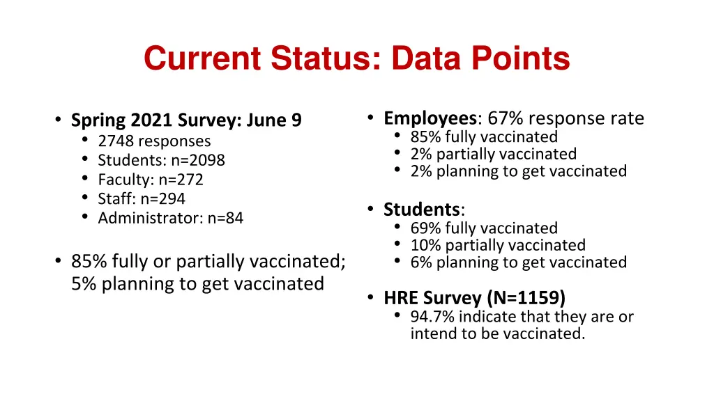 current status data points