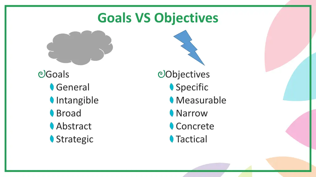 goals vs objectives