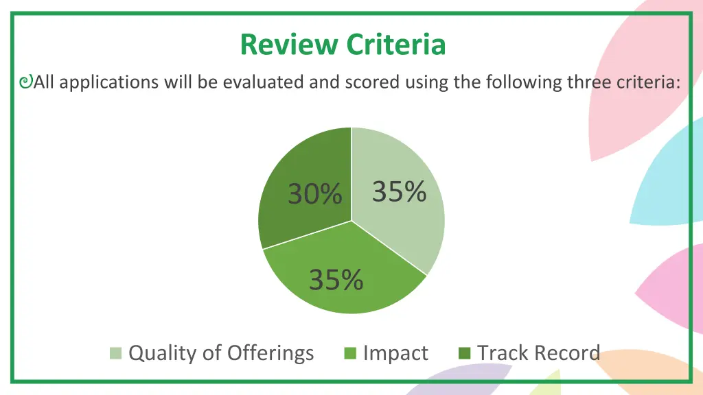 review criteria