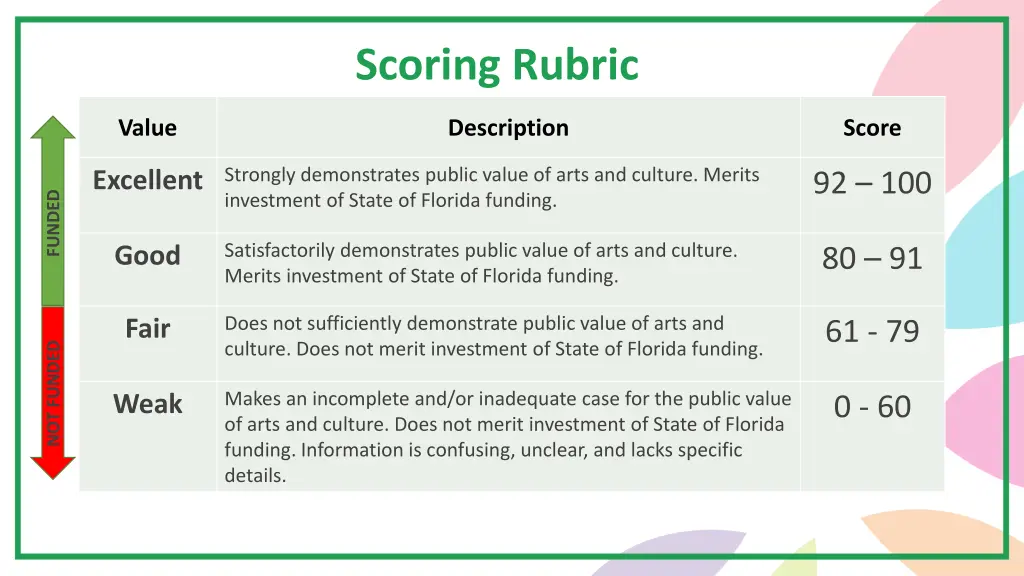 scoring rubric