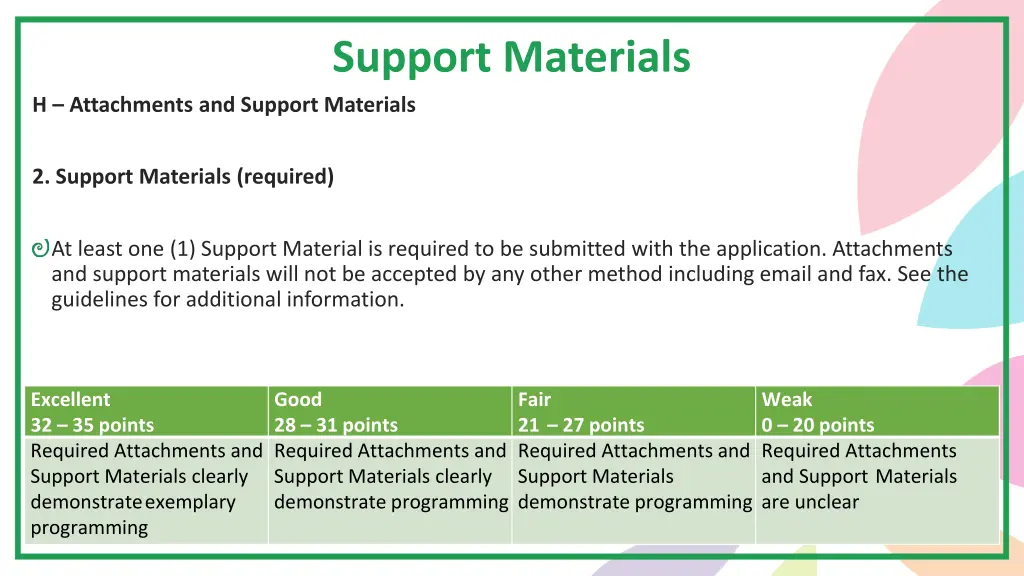 support materials