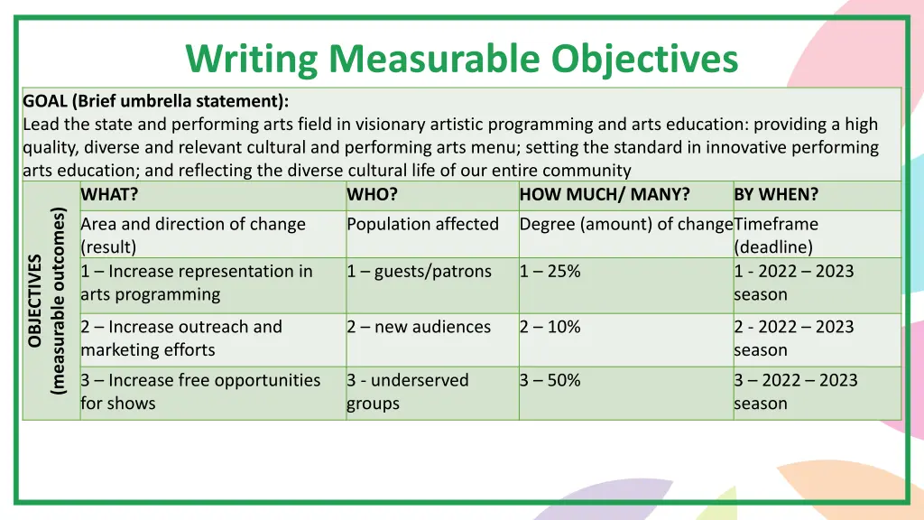 writing measurable objectives