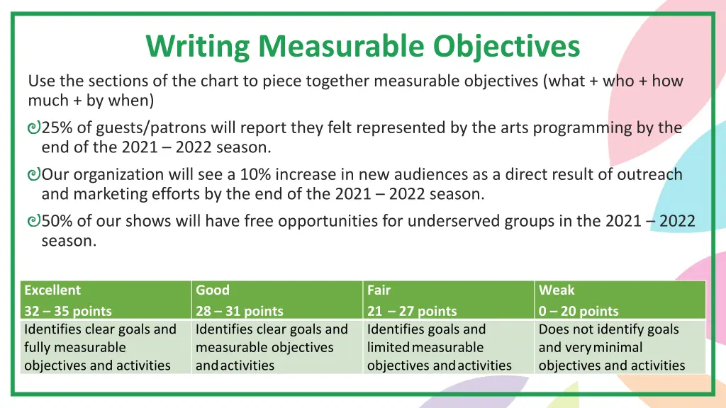 writing measurable objectives use the sections