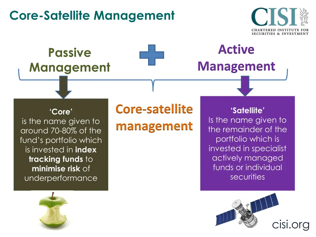 core satellite management