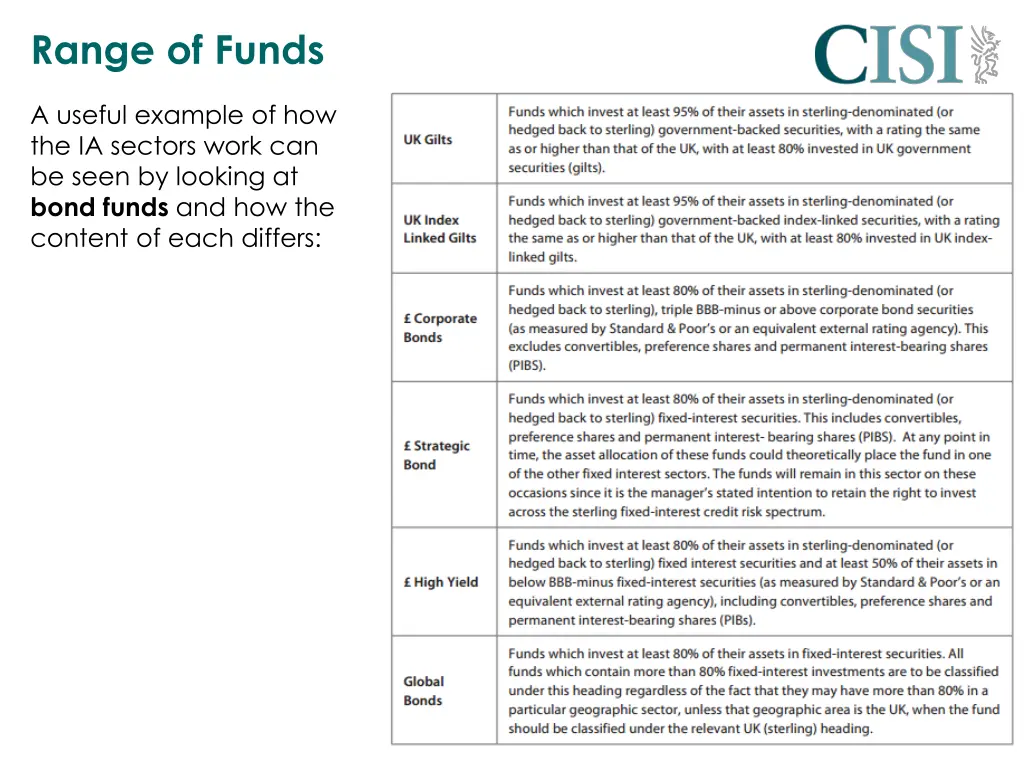 range of funds 1