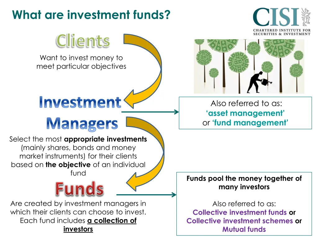 what are investment funds