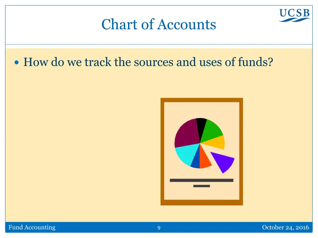 chart of accounts