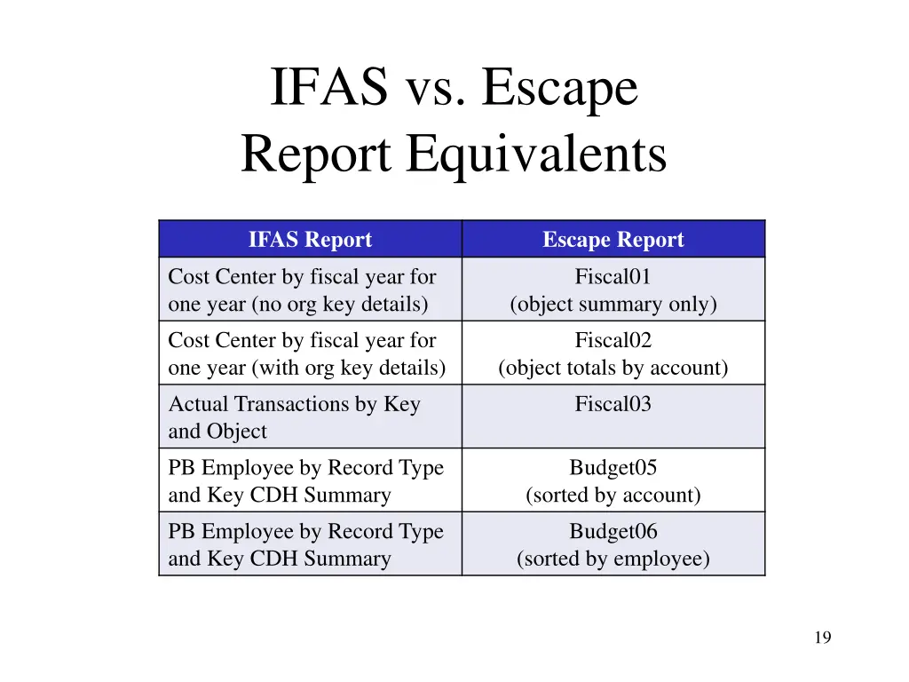 ifas vs escape report equivalents