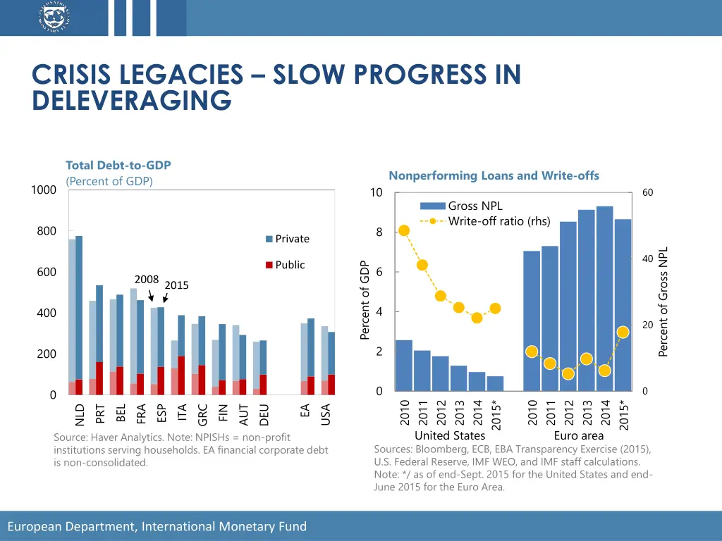 crisis legacies slow progress in deleveraging