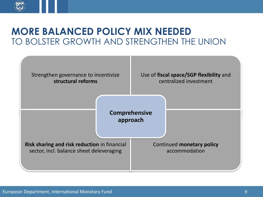 more balanced policy mix needed to bolster growth