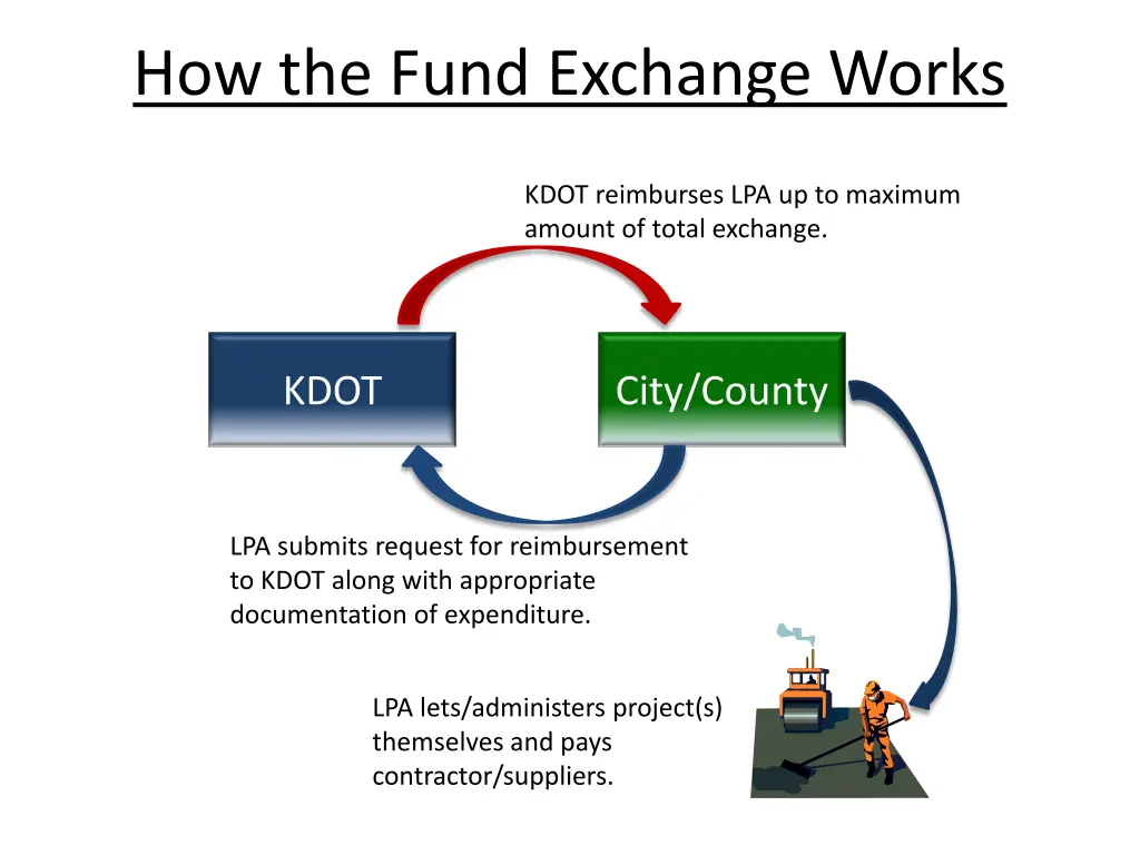 how the fund exchange works 1