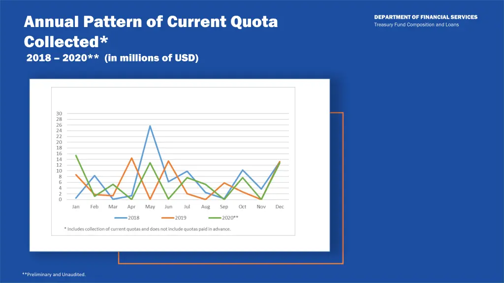 annual pattern of current quota collected 2018