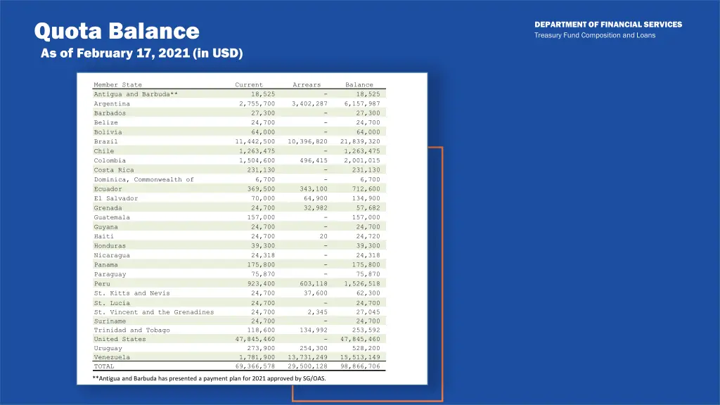 quota balance as of february 17 2021 in usd