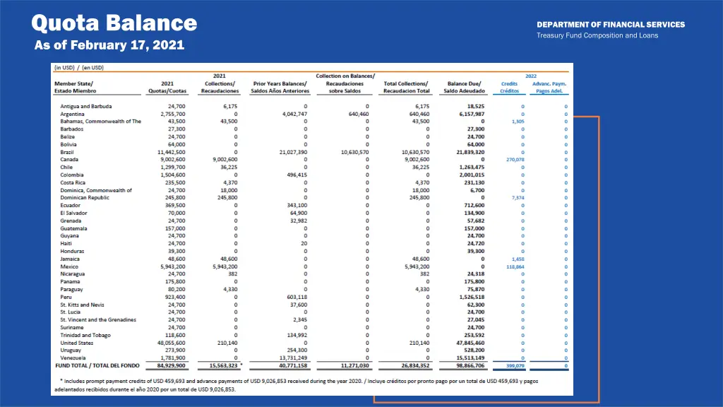 quota balance as of february 17 2021