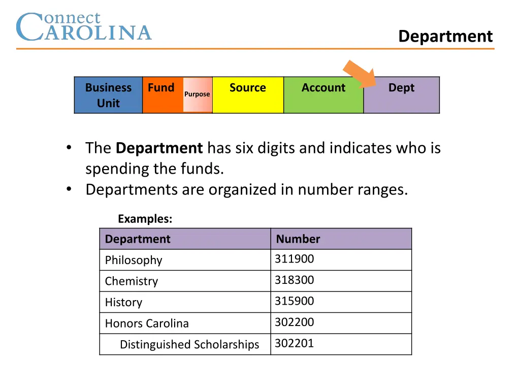 department