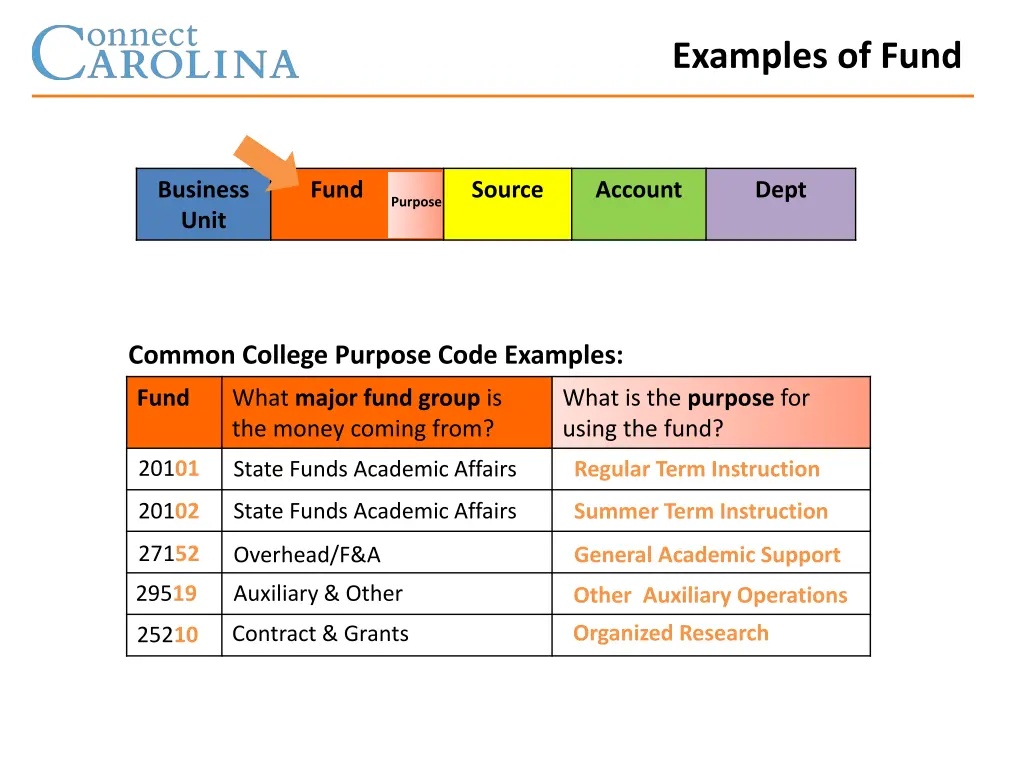 examples of fund