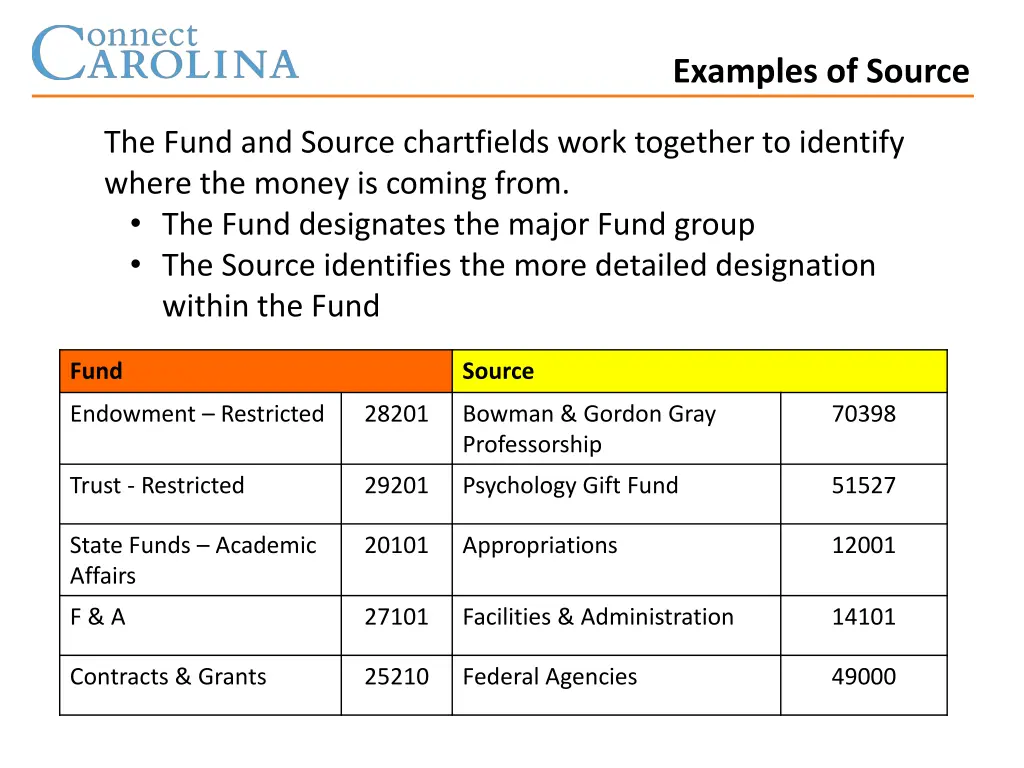 examples of source