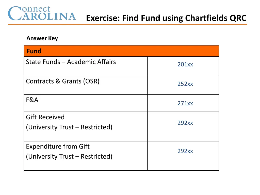 exercise find fund using chartfields qrc 1