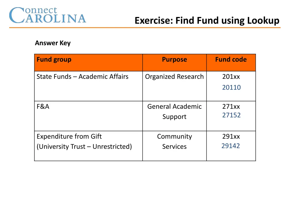 exercise find fund using lookup 1