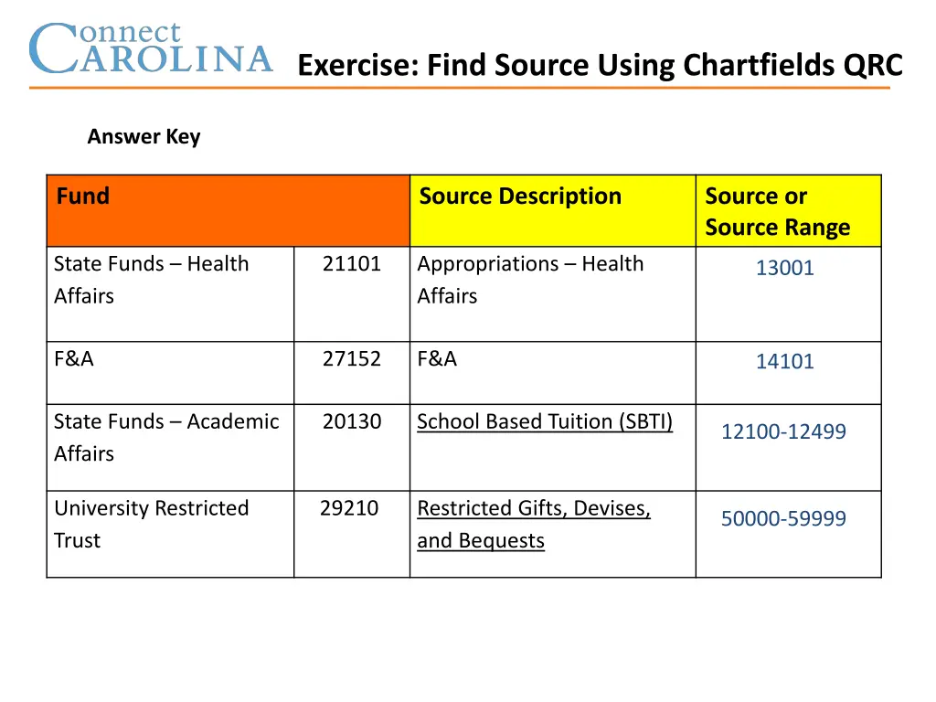 exercise find source using chartfields qrc 1