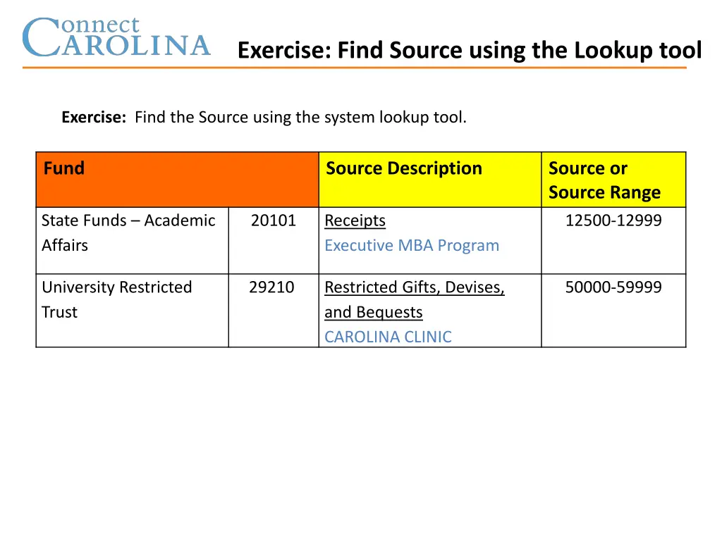 exercise find source using the lookup tool