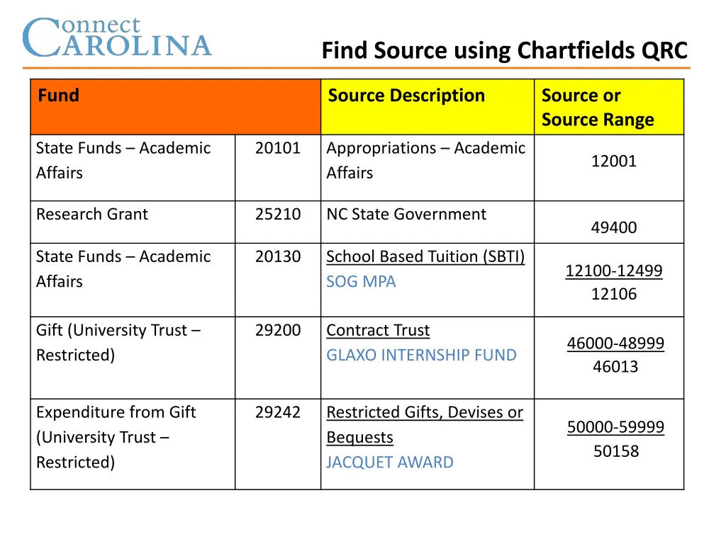 find source using chartfields qrc