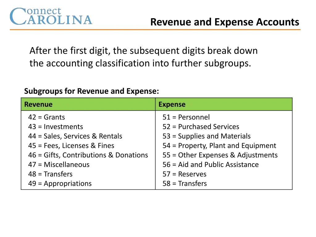 revenue and expense accounts