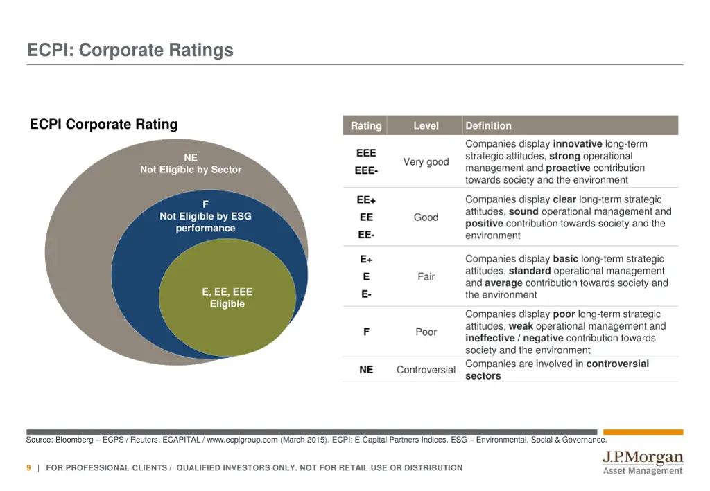 ecpi corporate ratings