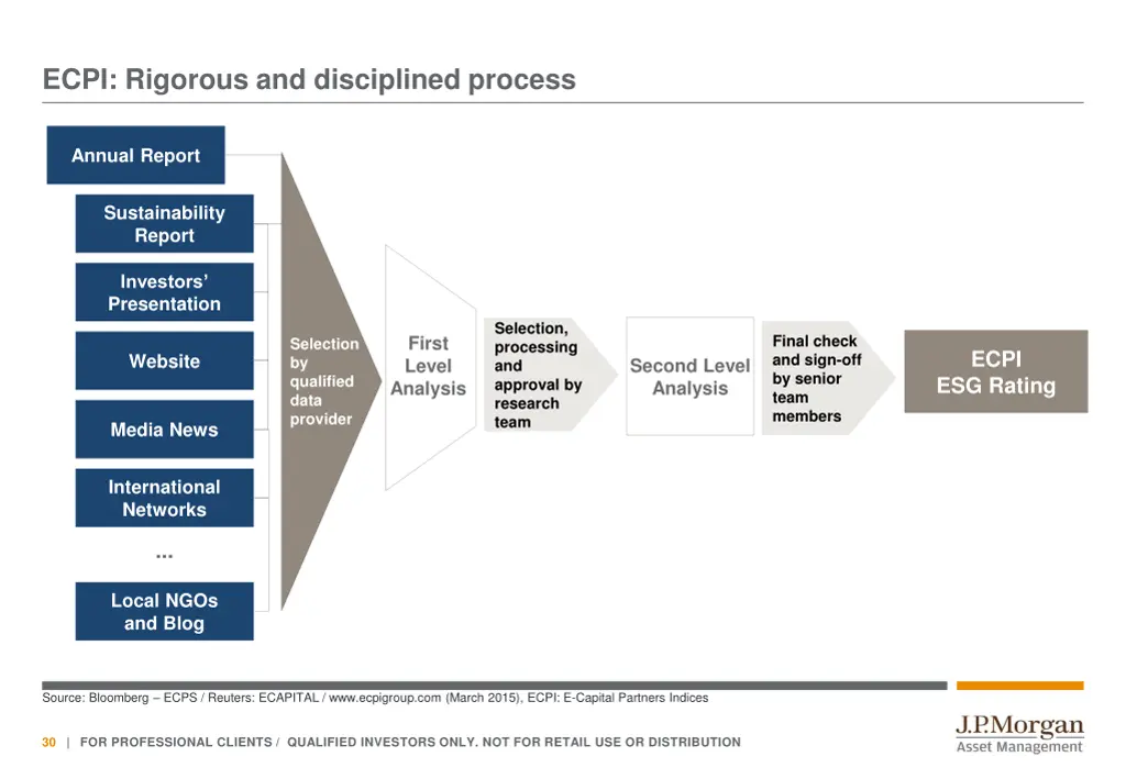 ecpi rigorous and disciplined process