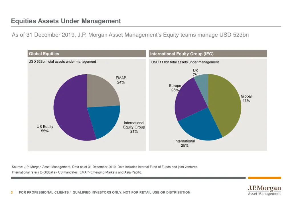 equities assets under management