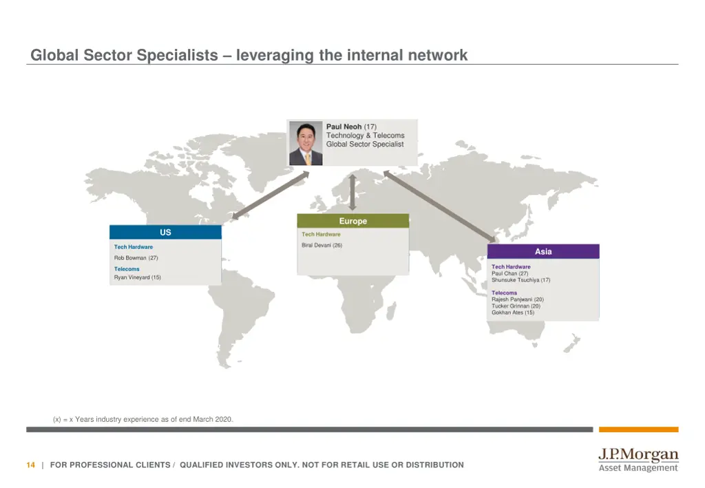 global sector specialists leveraging the internal