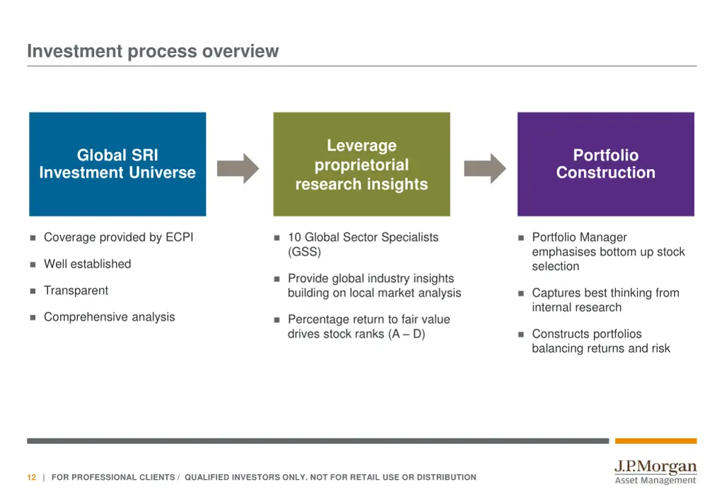 investment process overview