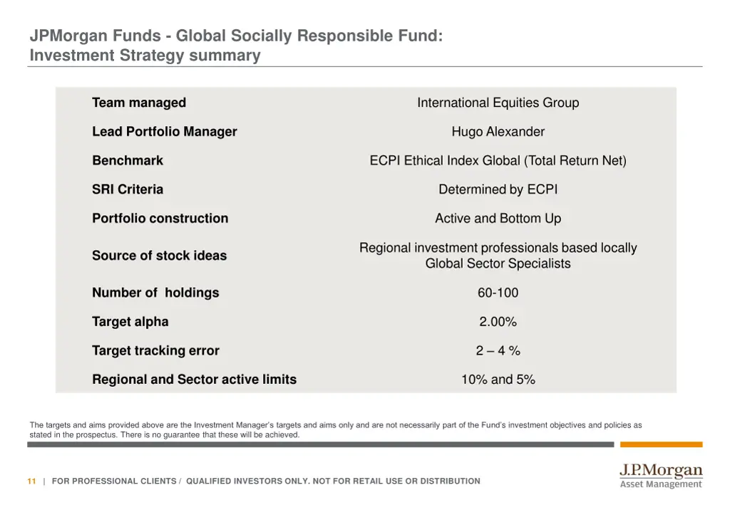 jpmorgan funds global socially responsible fund 2