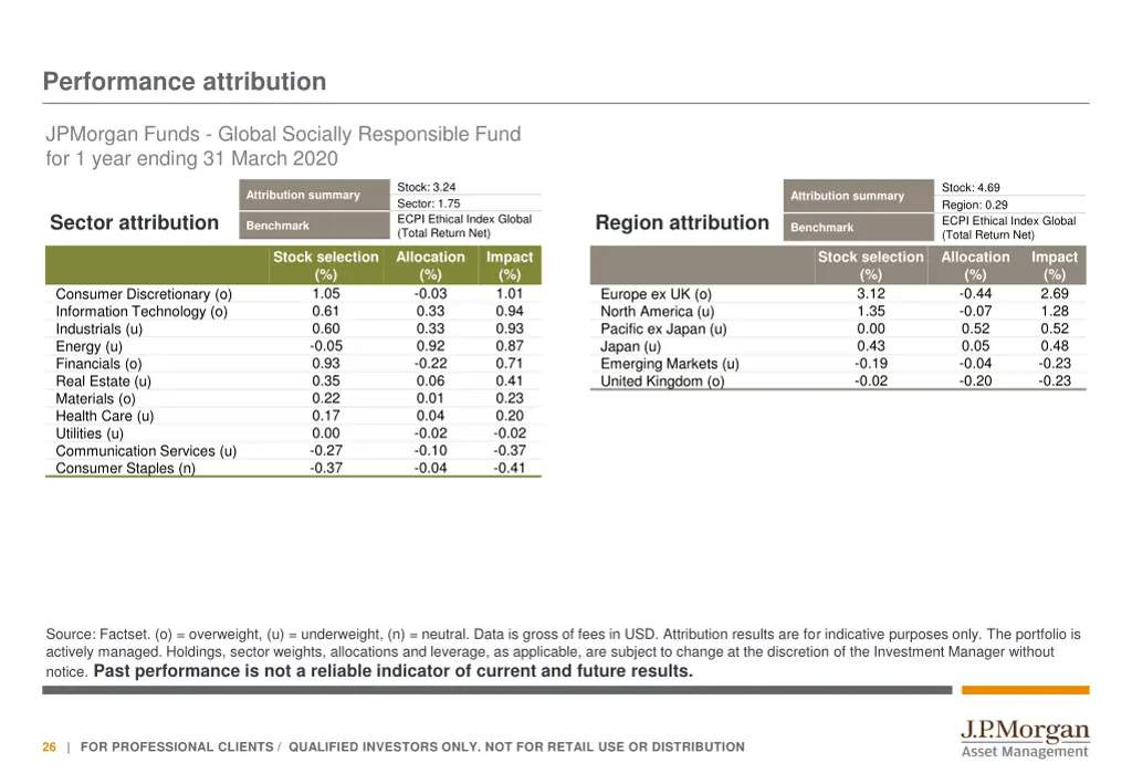 performance attribution 2