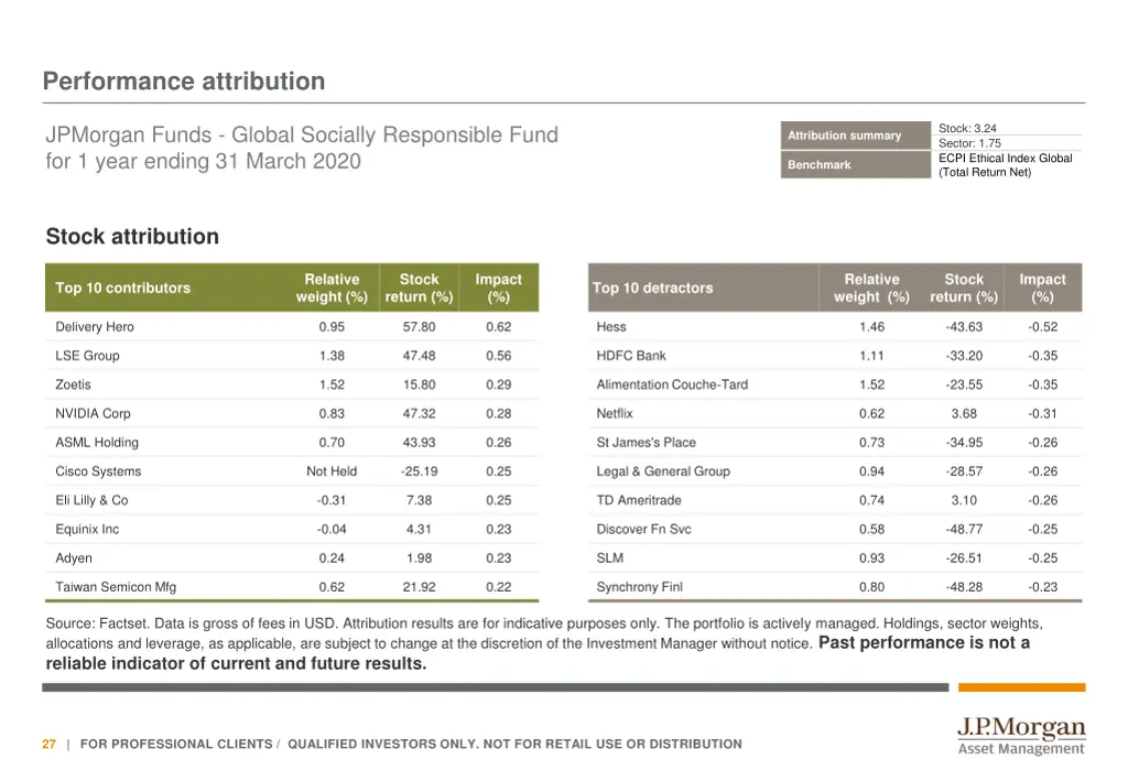 performance attribution 3