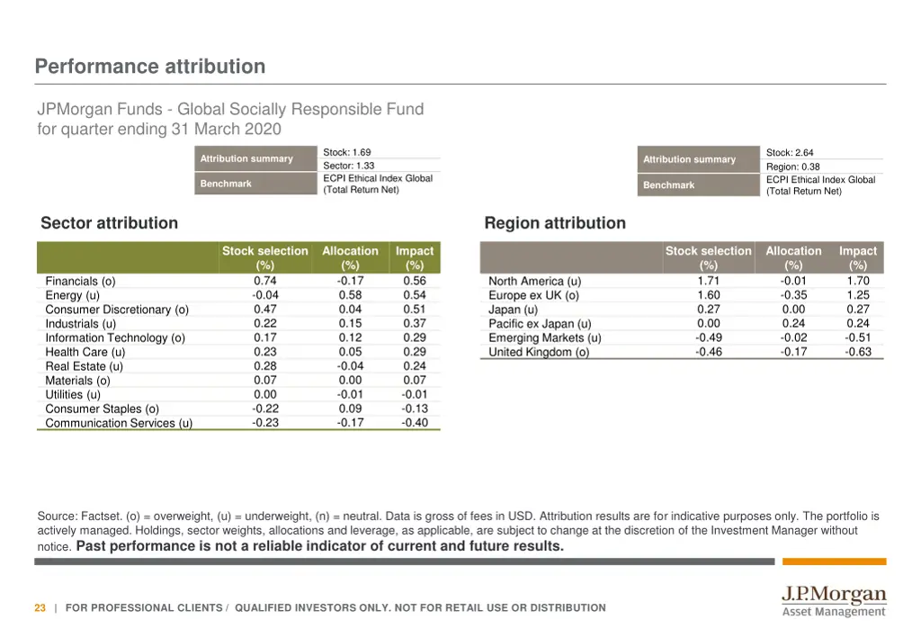 performance attribution