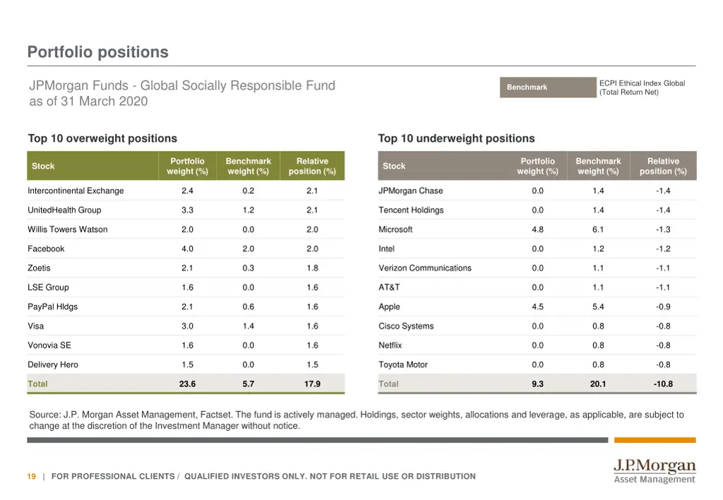 portfolio positions