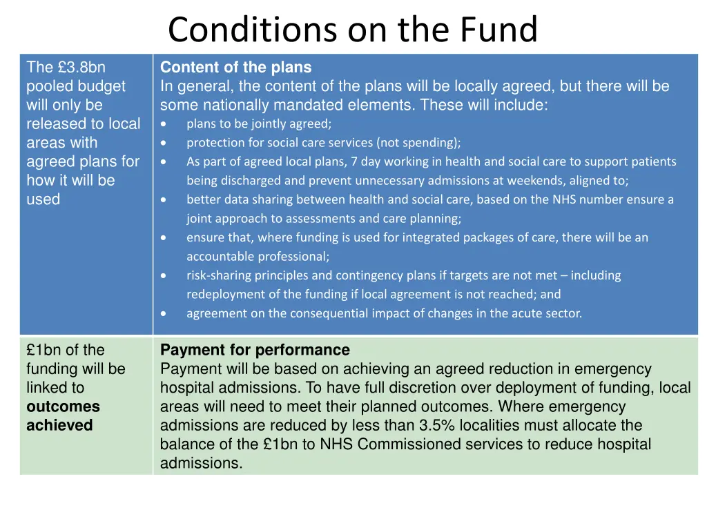 conditions on the fund content of the plans