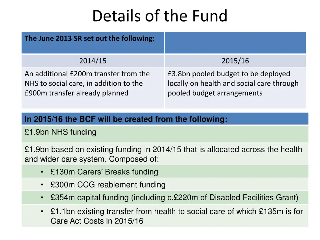 details of the fund