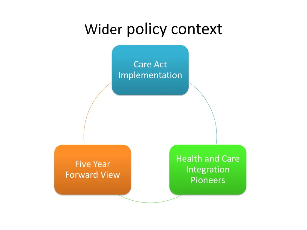 wider policy context